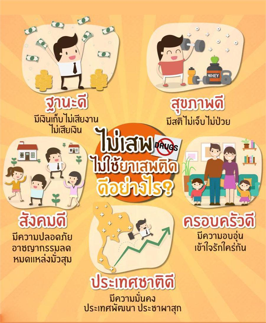 เนื่องในวัน &quot;ต่อต้านยาเสพติดโลก &quot;(26 มิถุนายน) ประจำปี 2567 ประกอบกับแนวทางการรณรงค์เพื่อสร้างความรู้ความเข้าใจให้แก่ประชาชน โดยมีการรณรงค์ผ่านสื่อโซเซียล เทศบาลตำบลหนองนกทา